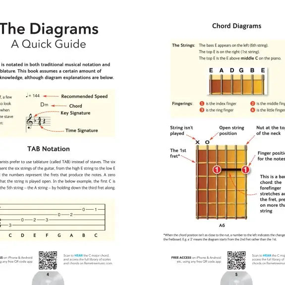 Pick Up & Play Classic Riffs