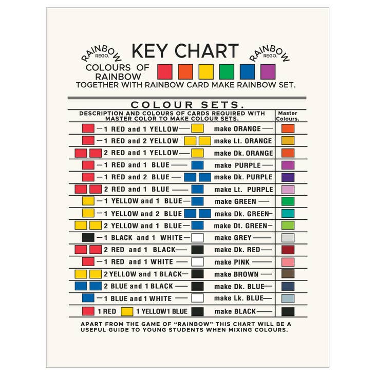 Rainbow Color Key Vintage Print