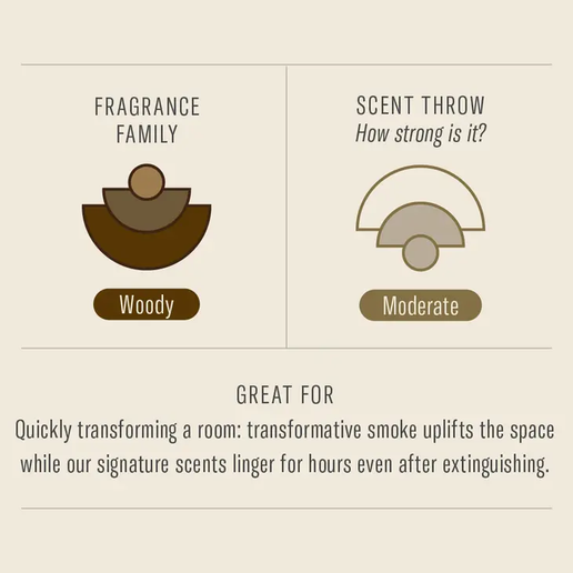 Pinon Incense